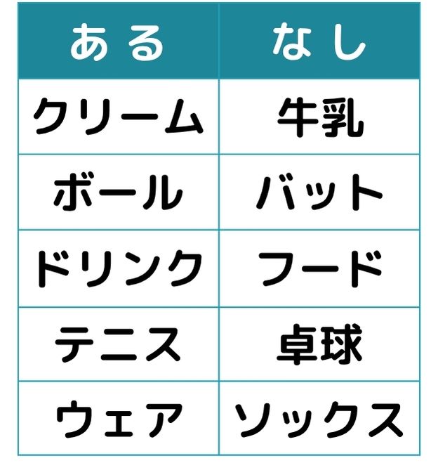 あるなしクイズ＃2の第一問目のクイズ画像