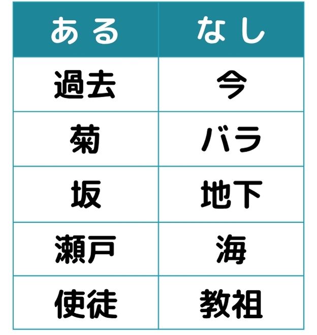 あるなしクイズ＃2の第二問目のクイズ画像