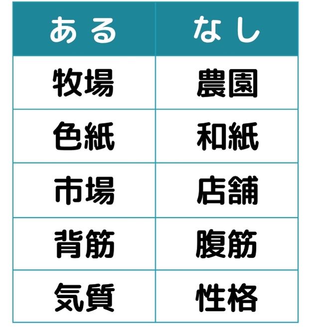 あるなしクイズ＃2の第三問目のクイズ画像