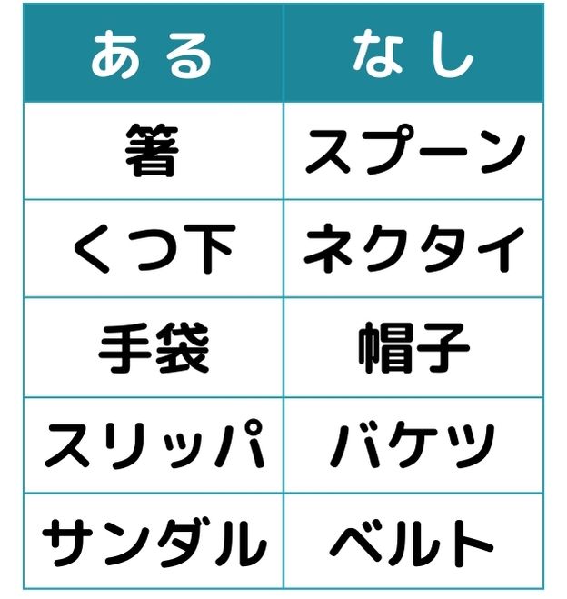 あるなしクイズ＃3の第一問目のクイズ画像