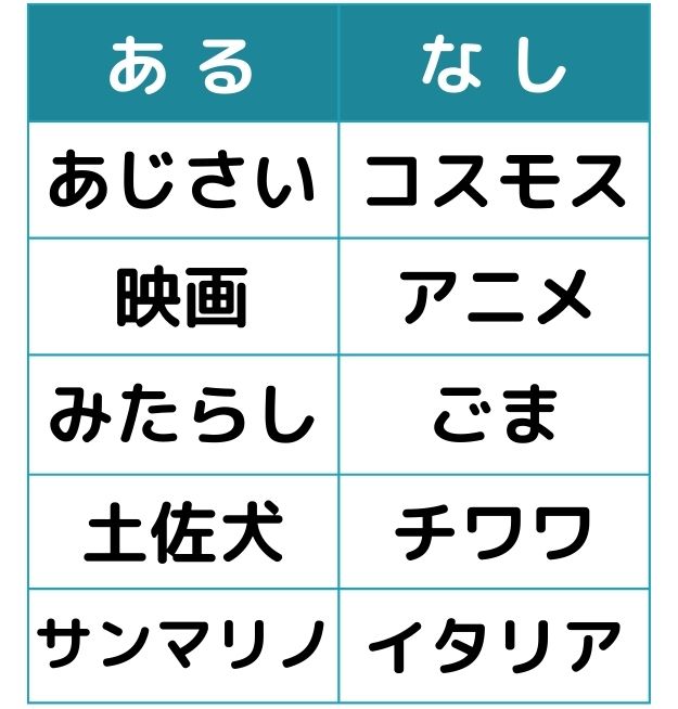 あるなしクイズ＃3の第三問目のクイズ画像