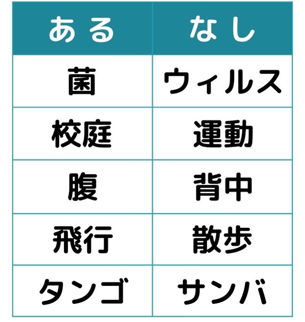 あるなしクイズ＃3の第二問目のクイズ画像