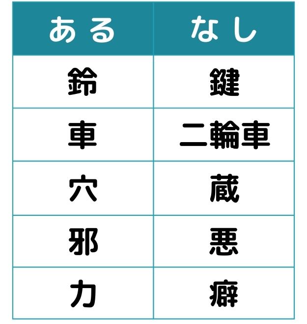 あるなしクイズ#4の第3問目のクイズ画像
