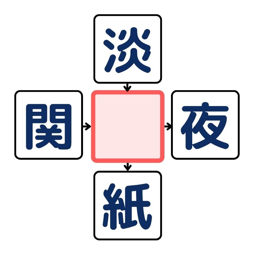 漢字穴埋めクイズ#1の第2問目のクイズ画像