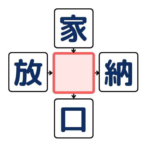 漢字穴埋めクイズ#1の第4問目のクイズ画像
