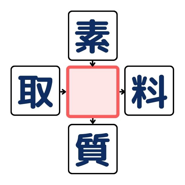 漢字穴埋めクイズ#1の第5問目