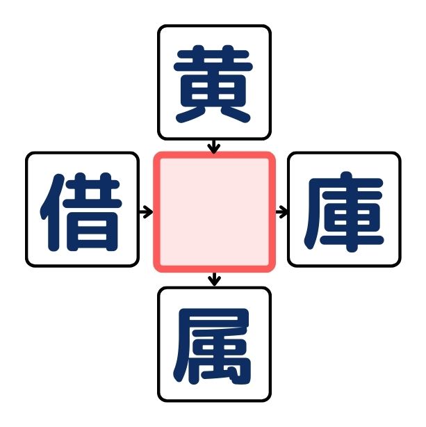 漢字穴埋めクイズ#1の第3問目のクイズ画像