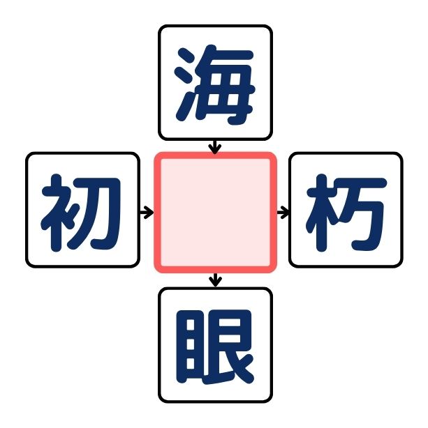 漢字穴埋めクイズ#2の第3問目のクイズ画像