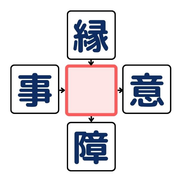 漢字穴埋めクイズ#2の第4問目のクイズ画像