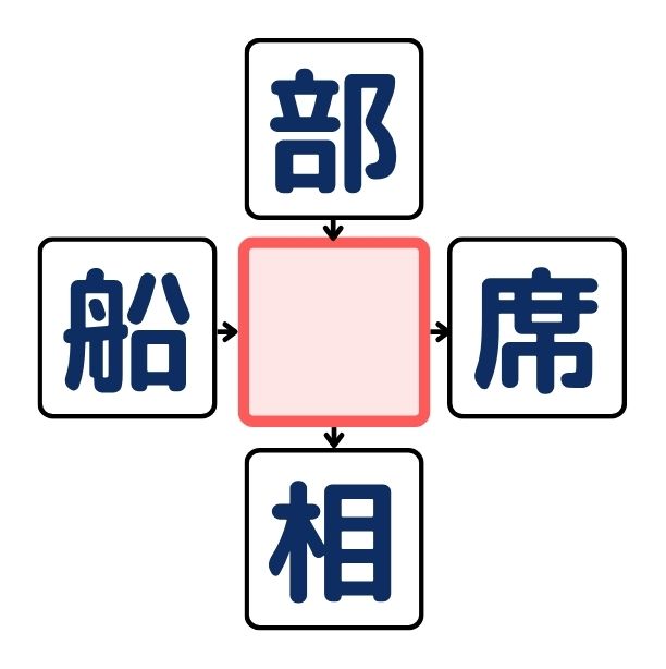 漢字穴埋めクイズ#2の第5問目のクイズ画像