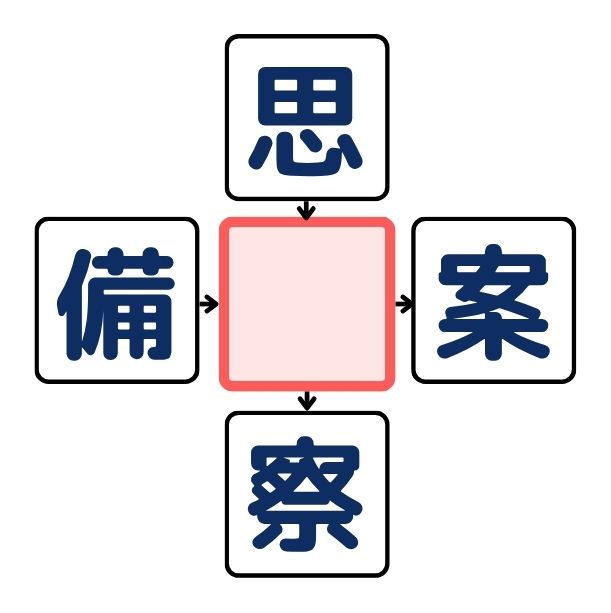 漢字穴埋めクイズ#2の第2問目のクイズ画像