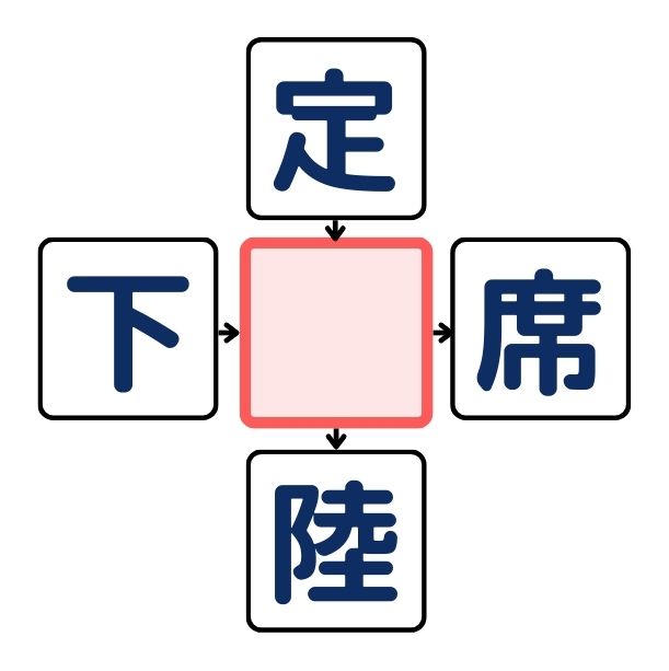 漢字穴埋めクイズ#3の第2問目のクイズ画像