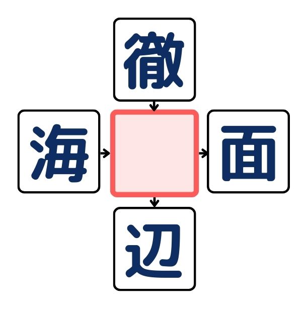 漢字穴埋めクイズ#3の第4問目のクイズ画像