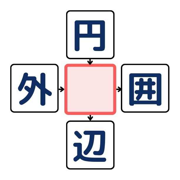 漢字穴埋めクイズ#3の第6問目のクイズ画像